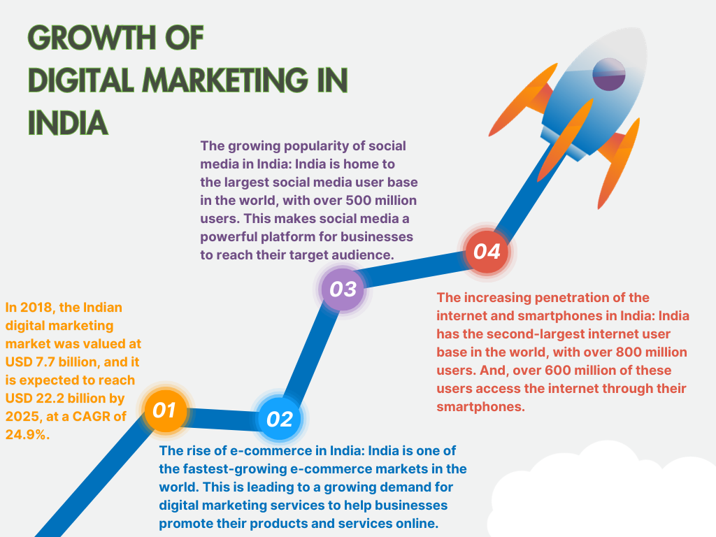 "From Traditional to Digital: How Philips is Redefining Marketing Spend Efficiency in 2025"