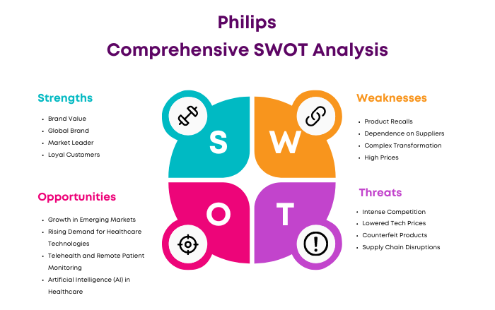 "From Traditional to Digital: How Philips is Redefining Marketing Spend Efficiency in 2025"