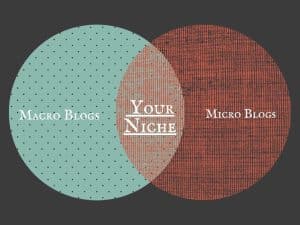 Unrealistictrends create niches venn diagram