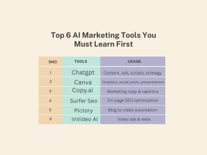 20+ AI Marketing Tools You Must Learn Today 🔥 (Beginner to Pro)